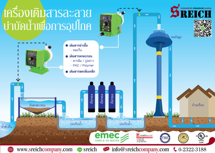 ปั๊มสูบส่งสารเคมี สารละลาย สำหรับกระบวนการบำบัดน้ำเสียเพื่อปรับค่า pH    